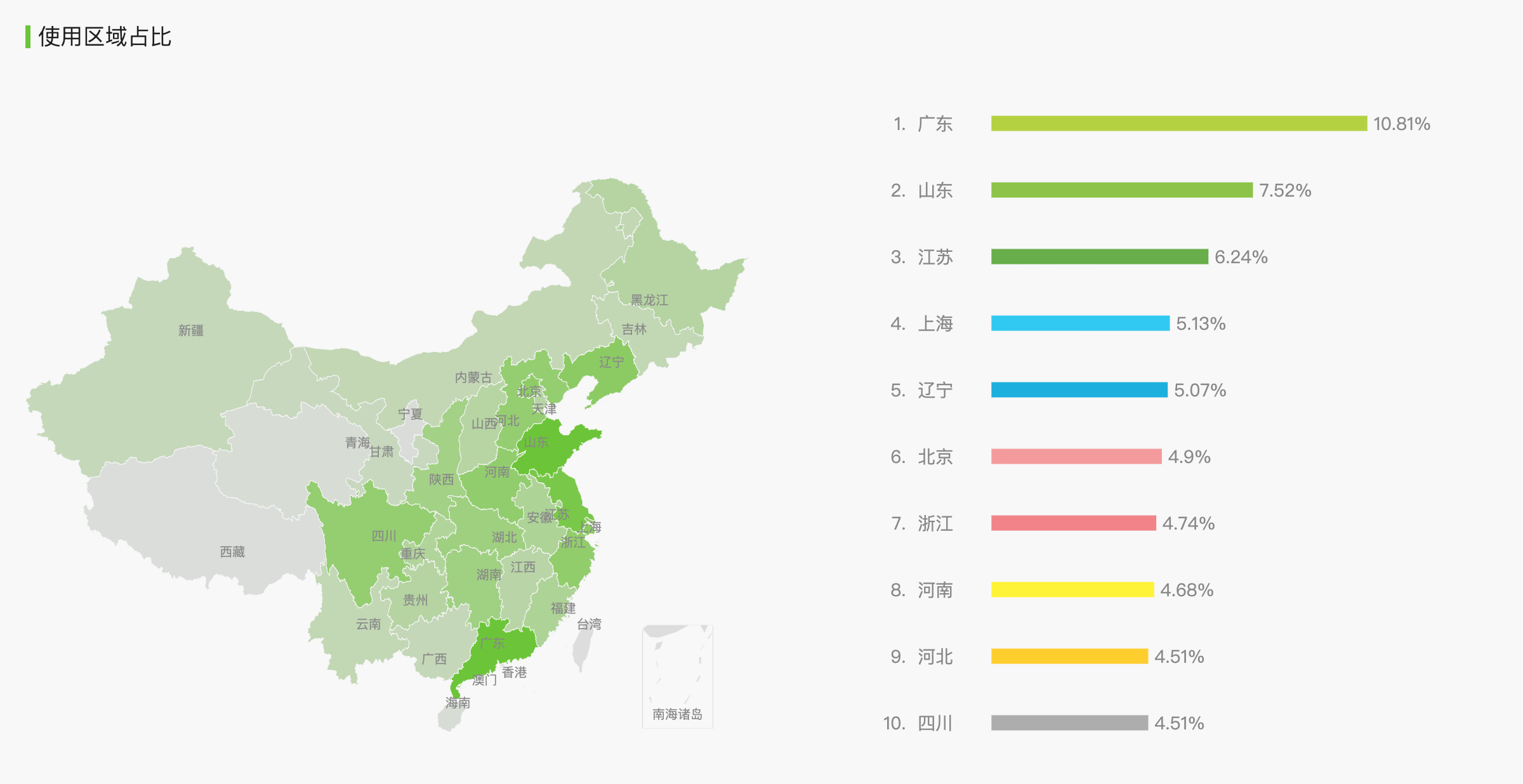 得到APP增长分析