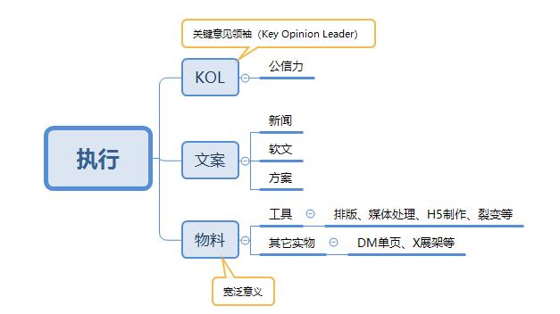 做运营，这些词语你应该知道