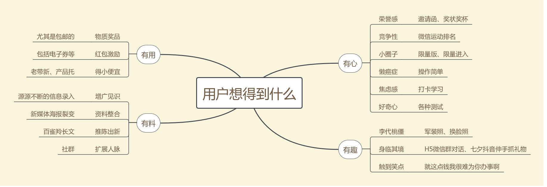 活动|我是如何策划一场线上活动的？