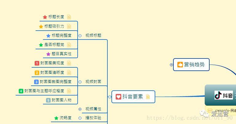 Xmind抖音运营分析框架体系