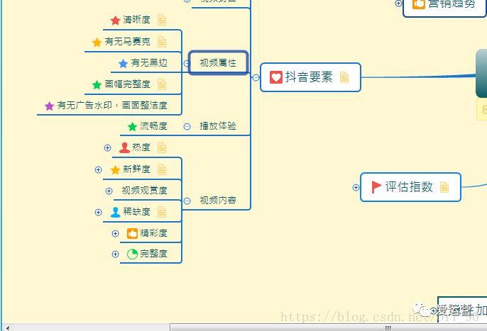 Xmind抖音运营分析框架体系