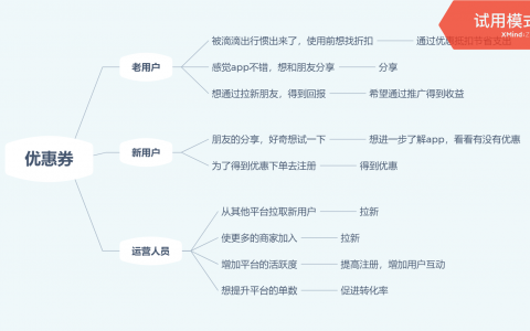 优惠券发放策略设计