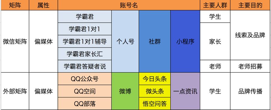 2019年新媒体运营矩阵搭建指南 | 集派公关