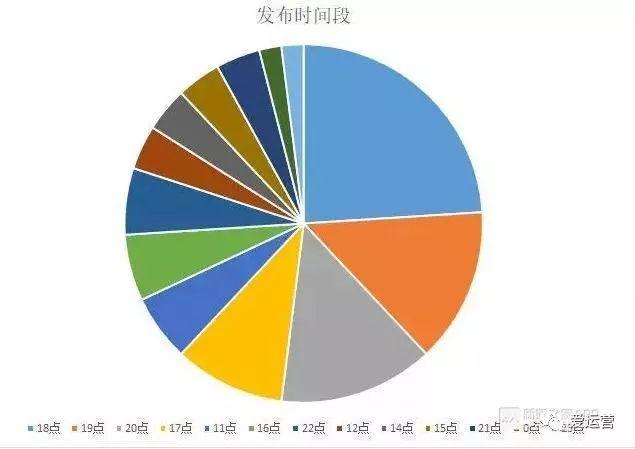 抖音运营的10个小秘诀，做抖音大号不难