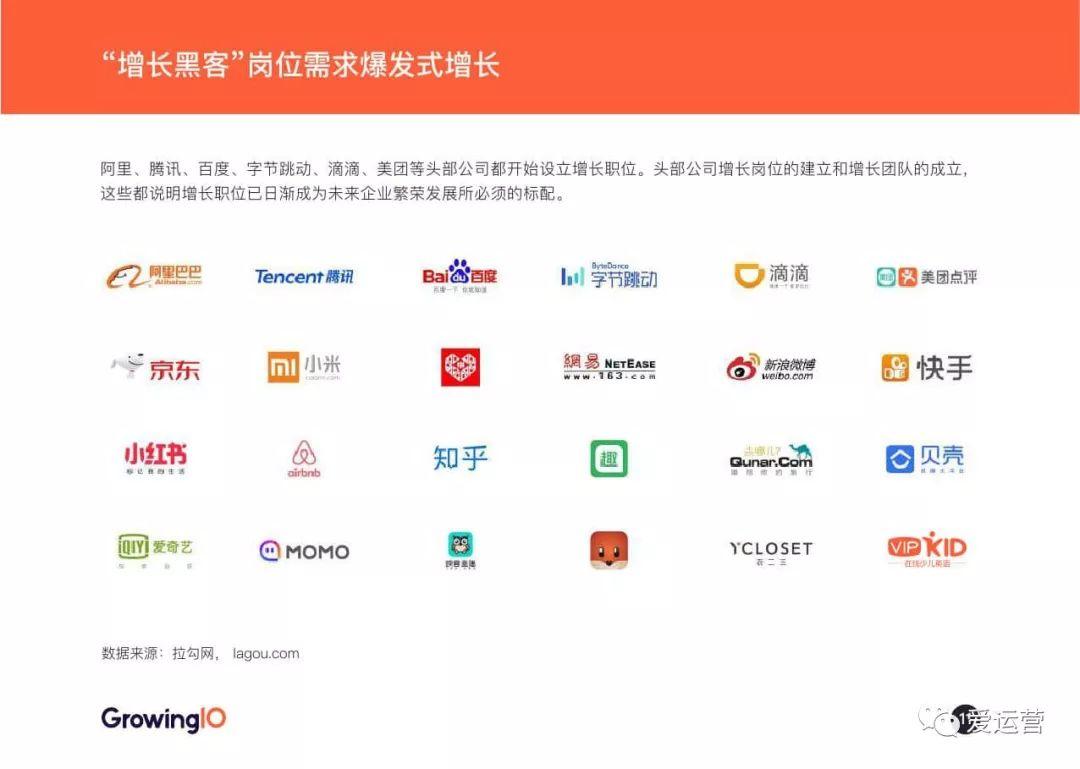 GrowingIO：2018增长白皮书