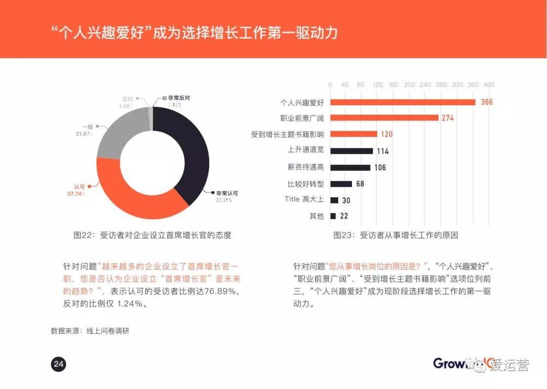 GrowingIO：2018增长白皮书