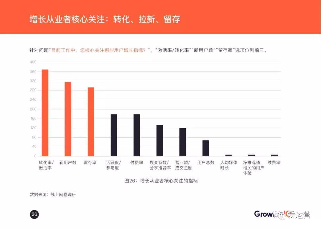 GrowingIO：2018增长白皮书