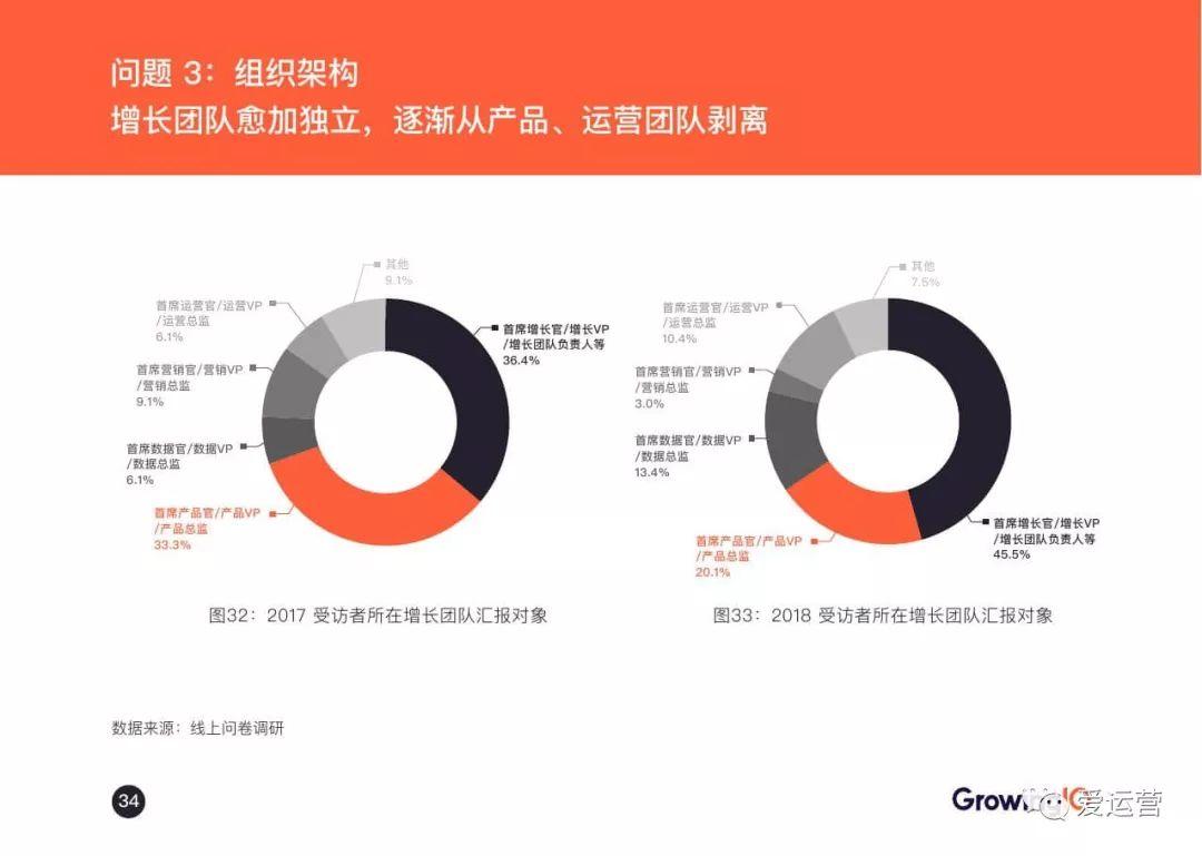 GrowingIO：2018增长白皮书