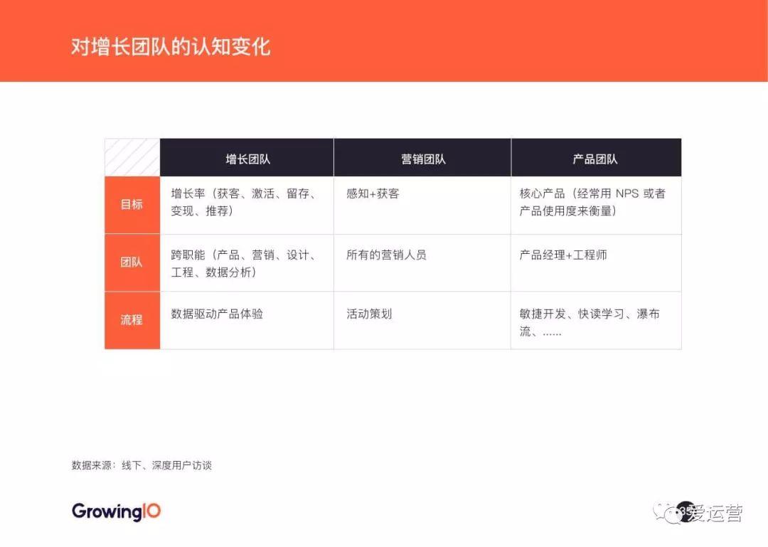 GrowingIO：2018增长白皮书