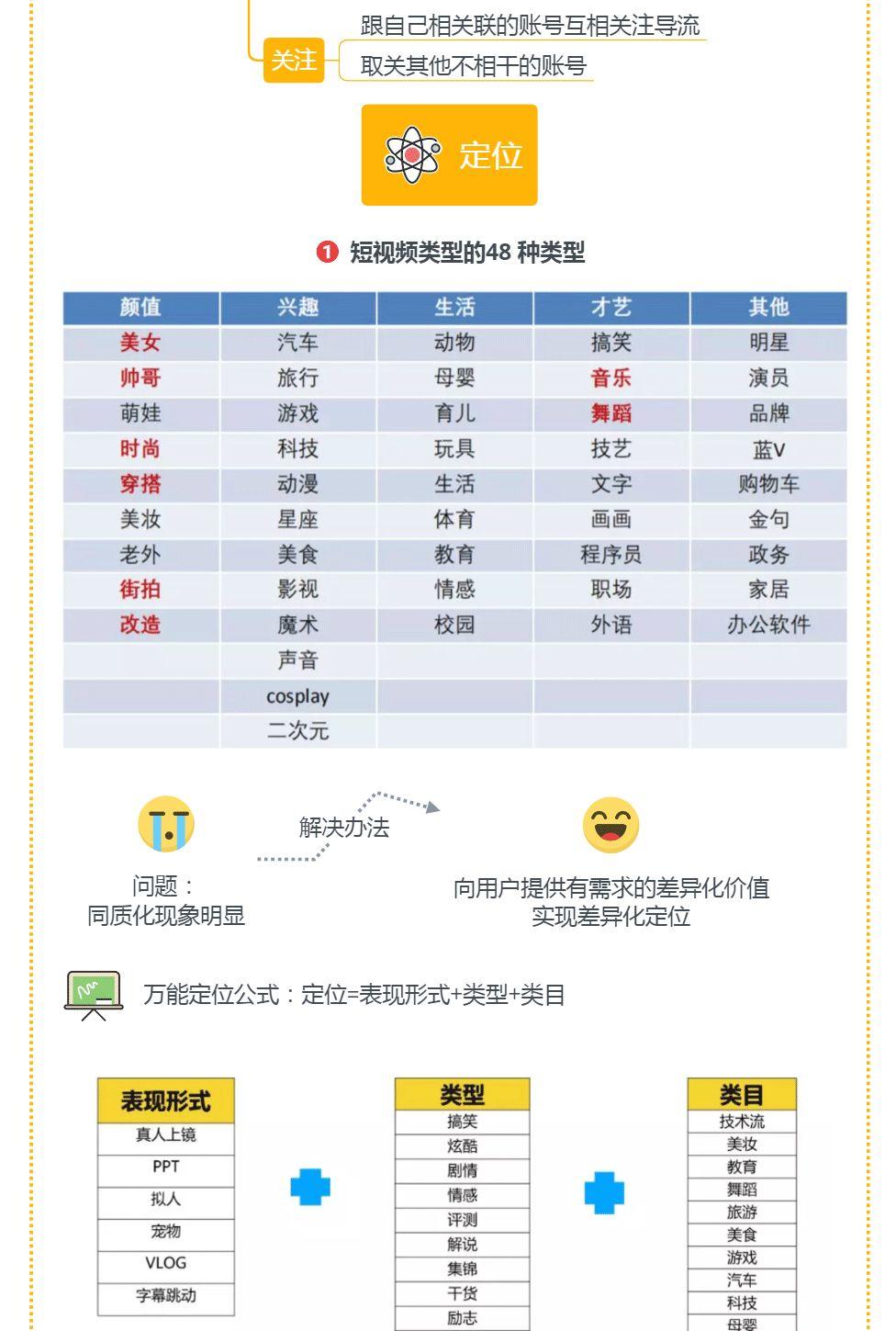 【图】如何多快好省玩转抖音蓝V