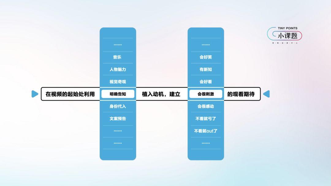 抖音官方首次公布爆款心法：一个模型+五组案例
