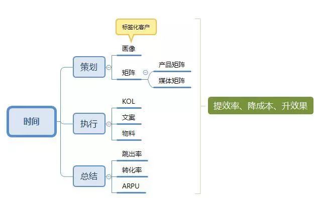 做运营，这些词语你应该知道