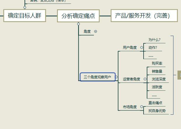 运营人员如何进行目标用户分析？