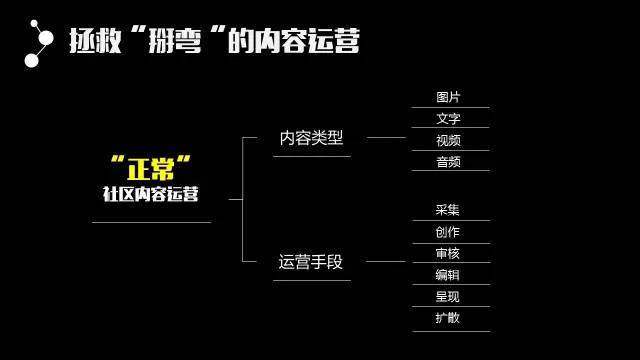 互联网公司关于产品、运营、技术等线路大致概况！