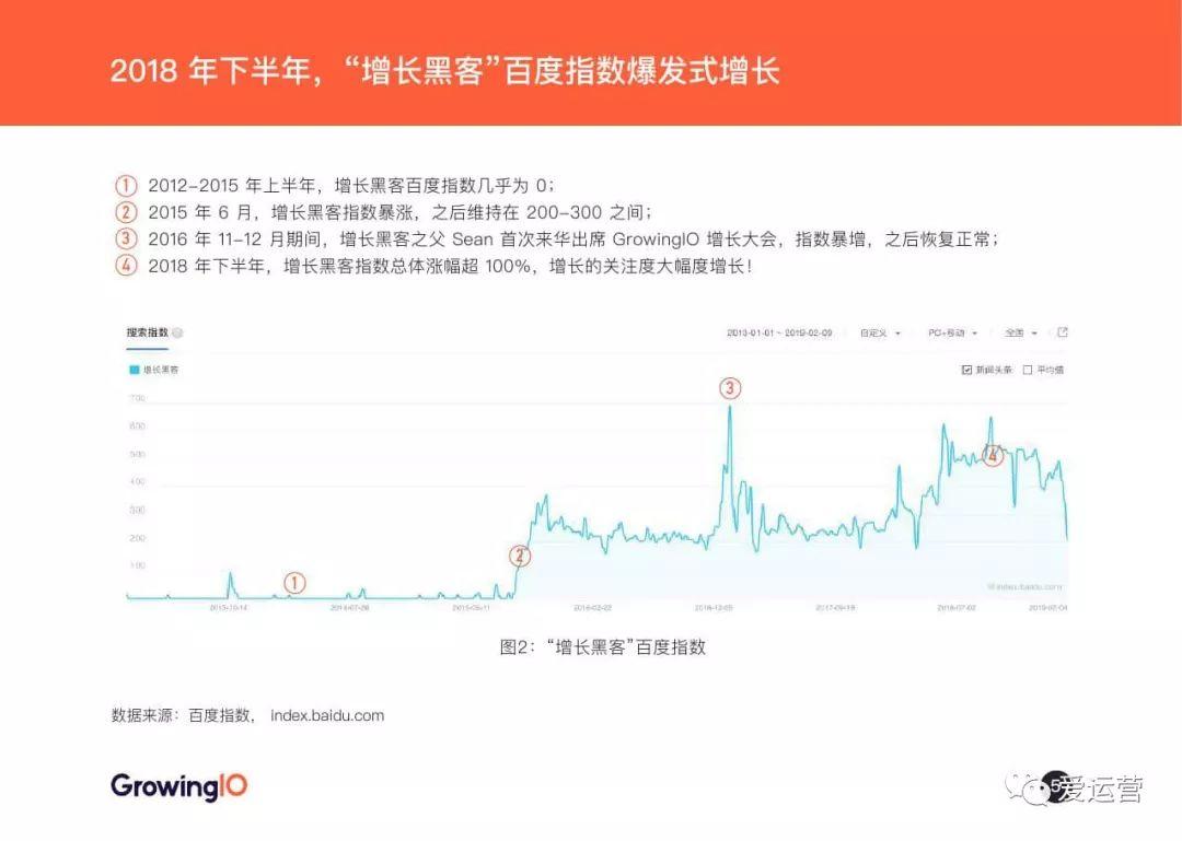 GrowingIO：2018增长白皮书