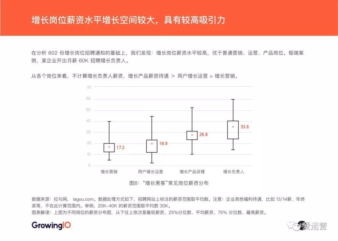 GrowingIO：2018增长白皮书