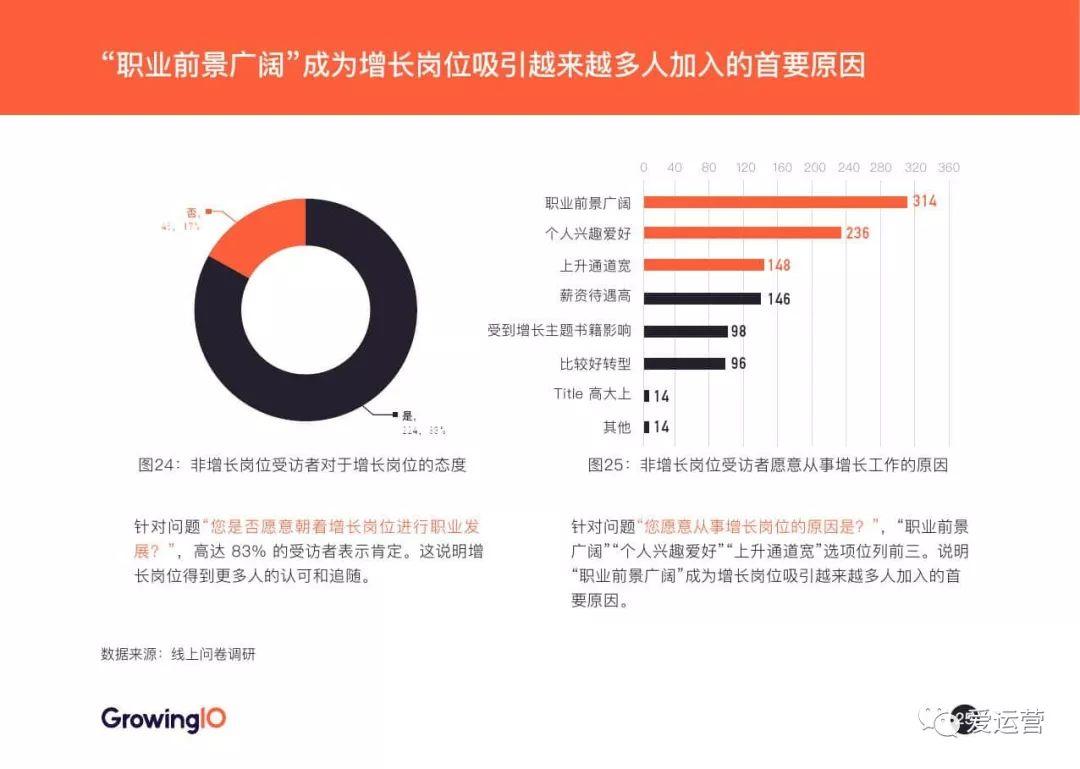 GrowingIO：2018增长白皮书