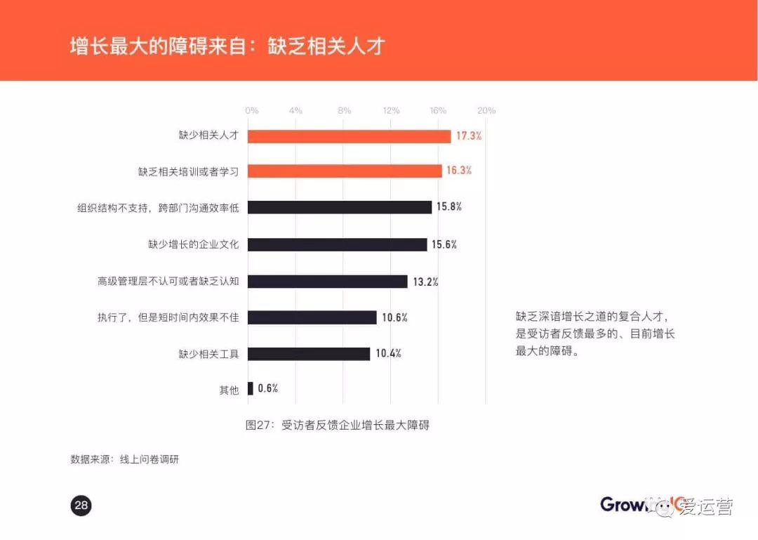 GrowingIO：2018增长白皮书