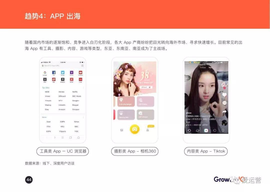 GrowingIO：2018增长白皮书