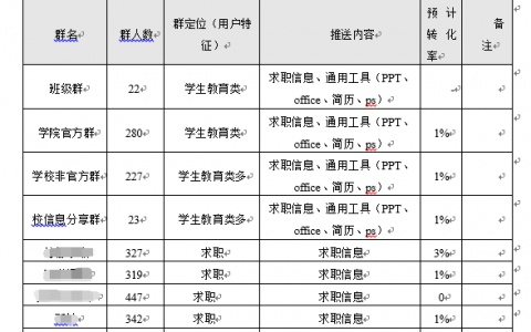 公众号推广计划