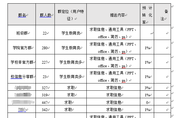 公众号推广计划