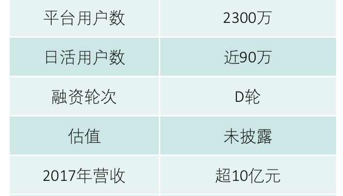 得到APP增长分析