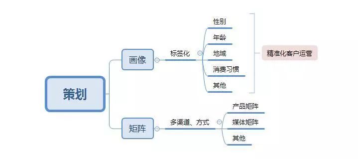 做运营，这些词语你应该知道