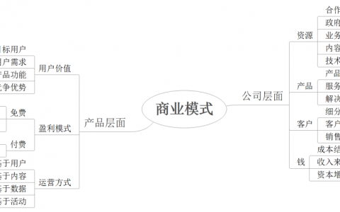 互联网产品的商业模式