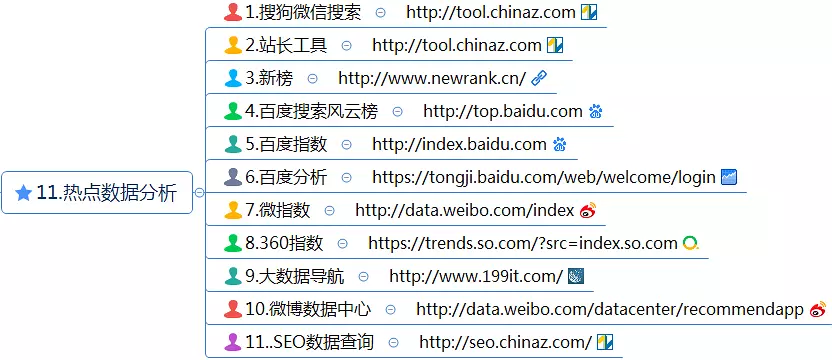 史上最全最详细的新媒体运营工具(121种),自媒体人必备工具 史上最全最详细的新媒体运营工具(121种),自媒体人必备工具