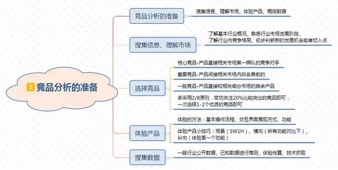 竞品分析怎么写?这里有一个可套用的模板送给你! 竞品分析怎么写?这里有一个可套用的模板送给你!
