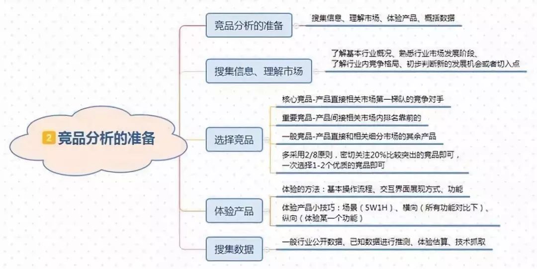 竞品分析怎么写？这里有一个可套用的模板送给你！