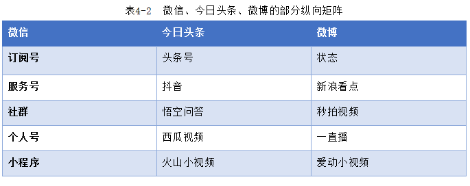 2019年新媒体运营矩阵搭建指南 | 集派公关