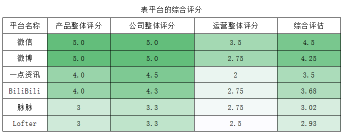 2019年新媒体运营矩阵搭建指南 | 集派公关