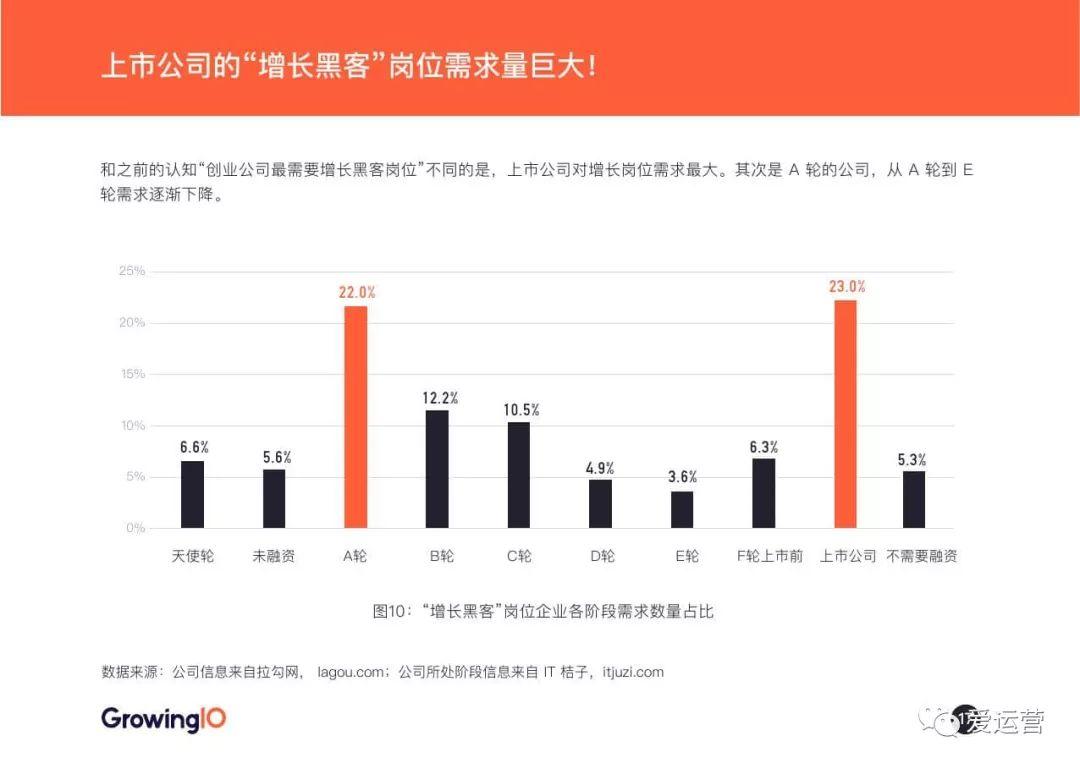 GrowingIO：2018增长白皮书