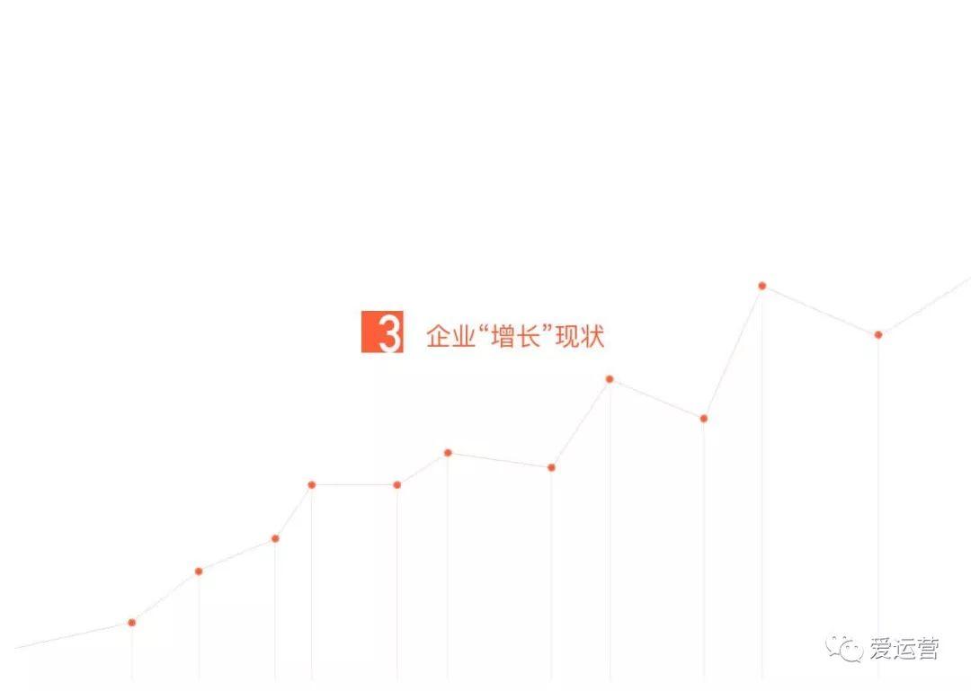 GrowingIO：2018增长白皮书