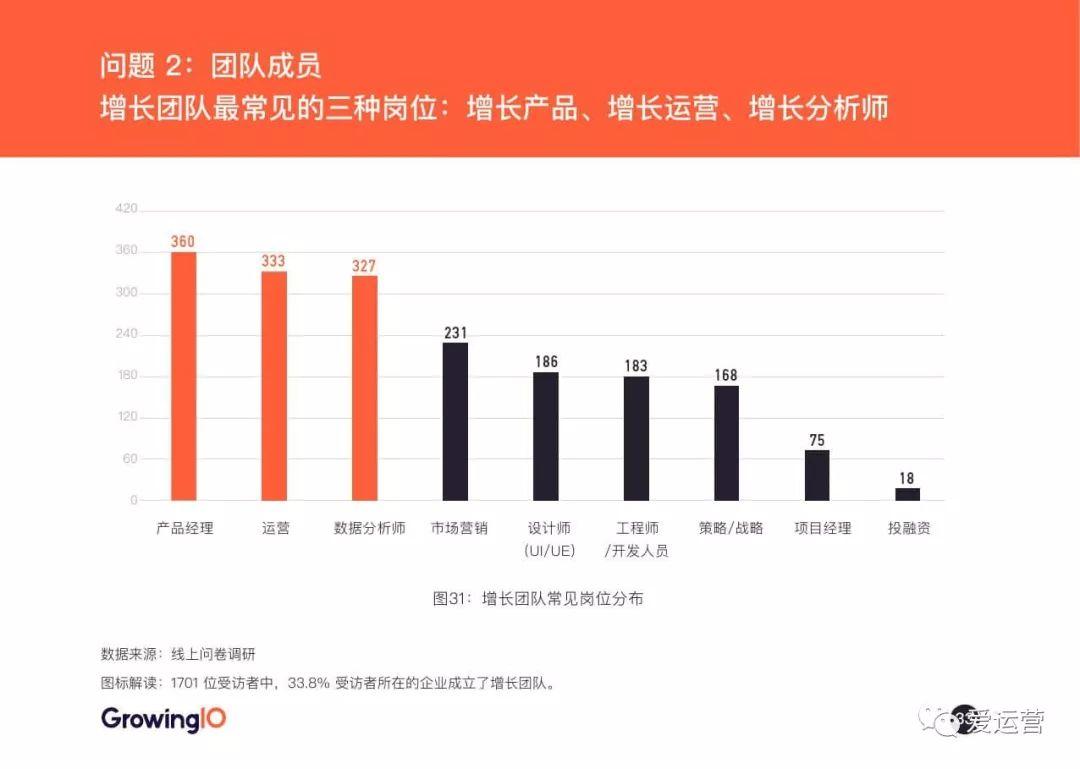 GrowingIO：2018增长白皮书