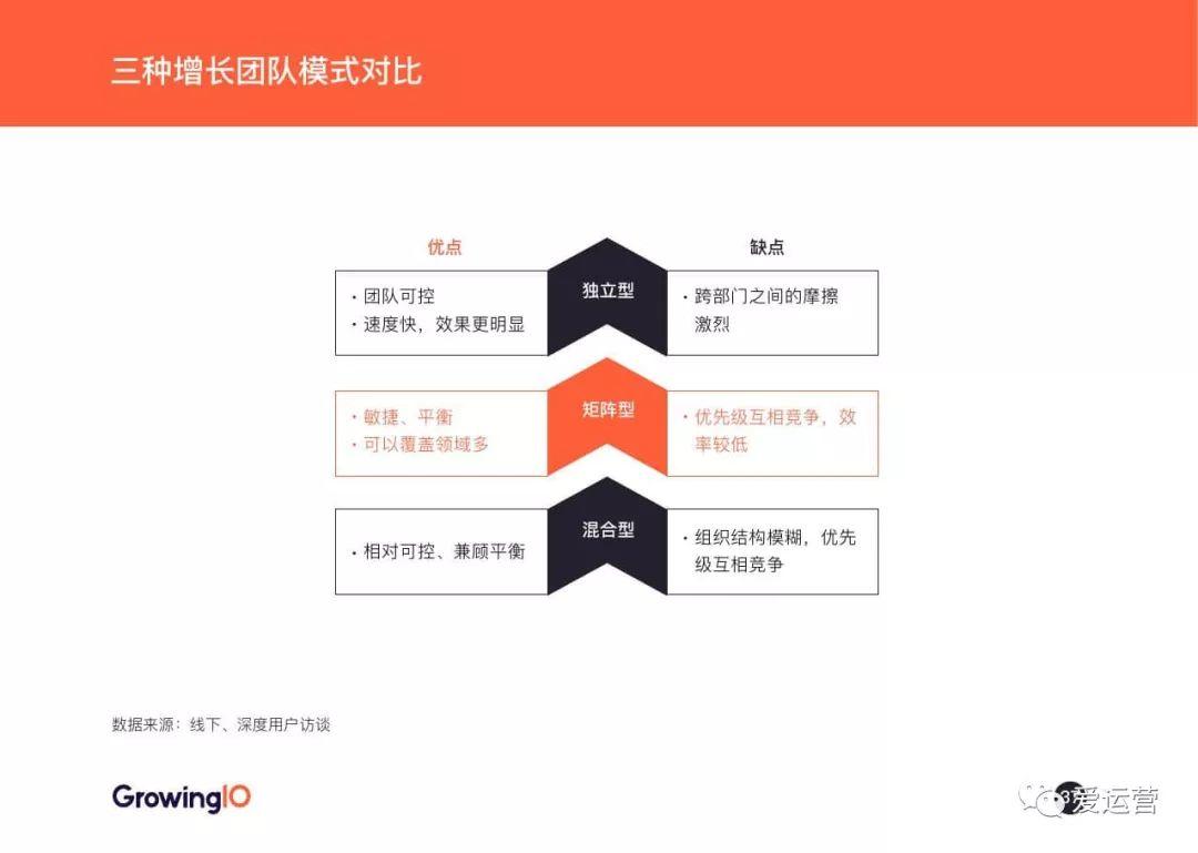 GrowingIO：2018增长白皮书