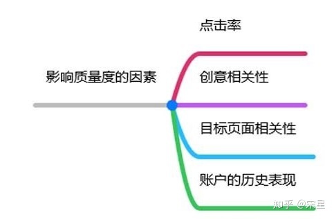 质量得分的秘密——什么逻辑？如何优化？
