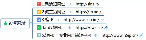 史上最全最详细的新媒体运营工具(121种),自媒体人必备工具 史上最全最详细的新媒体运营工具(121种),自媒体人必备工具