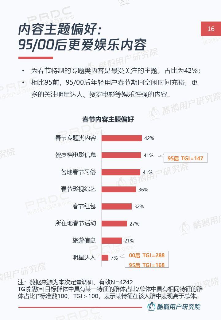 线上贺岁新姿势：解读年轻一族春节互联网生活 | 酷鹅用户研究院