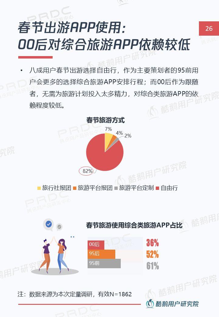 线上贺岁新姿势：解读年轻一族春节互联网生活 | 酷鹅用户研究院