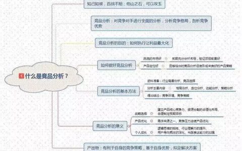 竞品分析怎么写？这里有一个可套用的模板送给你！