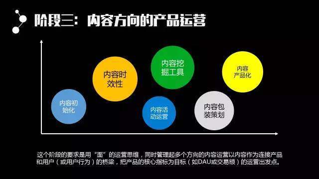 互联网公司关于产品、运营、技术等线路大致概况！