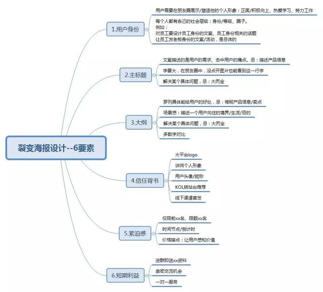 活动复盘：2018年网易开年大课推广活动