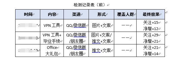 公众号推广计划