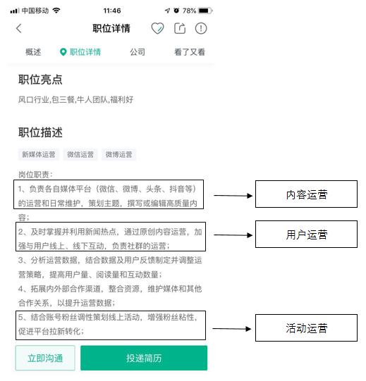 从本质上解决你对运营岗位困惑 从本质上解决你对运营岗位困惑