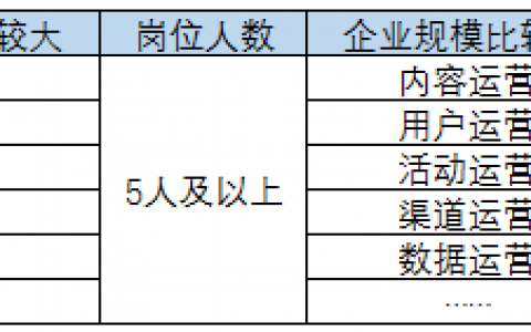 从本质上解决你对运营岗位困惑