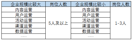 从本质上解决你对运营岗位困惑 从本质上解决你对运营岗位困惑