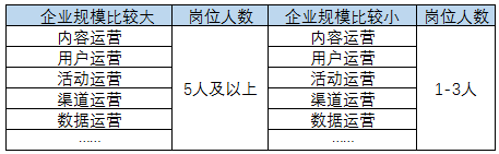 从本质上解决你对运营岗位困惑