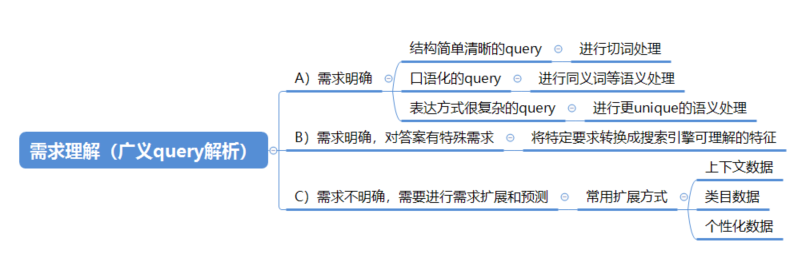 【实战案例】对新浪微博的搜索的策略进行分析